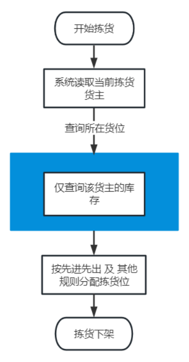 圖片關鍵詞